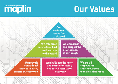 maplin-values_2